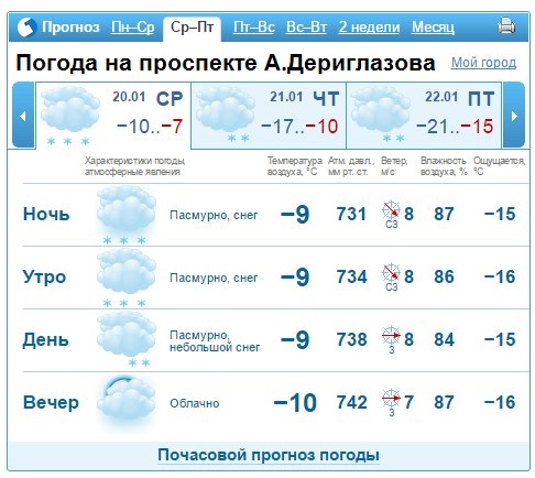 Погода на проспекте Анатолия Дериглазова в ближайшие дни- ждите снега и мороза! 