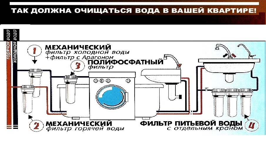 Как проверить качество воды в домашних условиях 