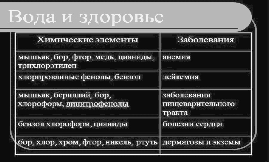 Как проверить качество воды в домашних условиях 