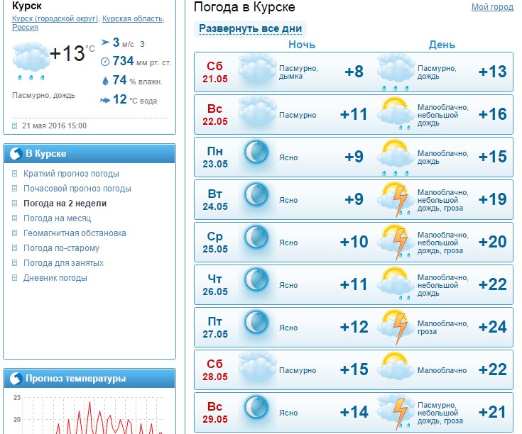 Губах погода на неделю. Прогноз погоды. Погода за неделю. Почасовая погода. Пагола.