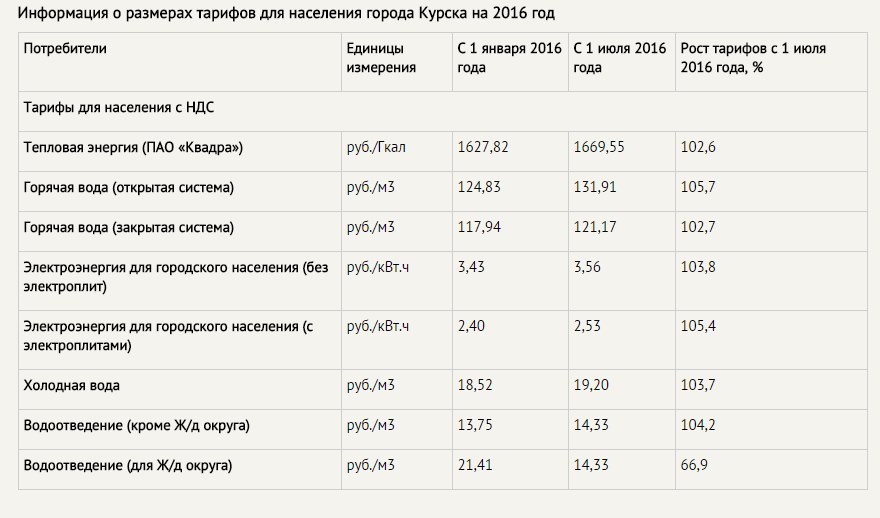 Тарифы на воду москве с 1 июля. Тарифы для населения. Тарифы на воду. Расценки на воду для населения. Коммунальные тарифы в ДНР В 2022 году для населения с 1 июля.