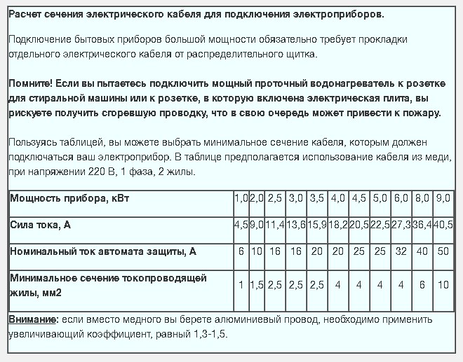 Какое сечение провода выбрать при подключении бойлера