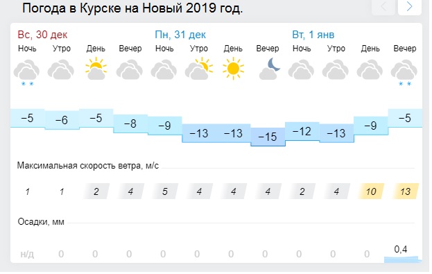 Погода дюртюли на месяц точный прогноз гидрометцентра